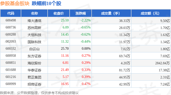 参股基金板块10月23日涨1.01%,国信证券领涨,主力资金净流入2.43亿元