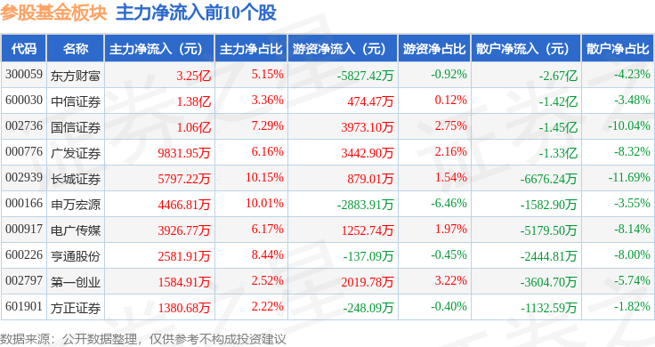 参股基金板块10月23日涨1.01%,国信证券领涨,主力资金净流入2.43亿元