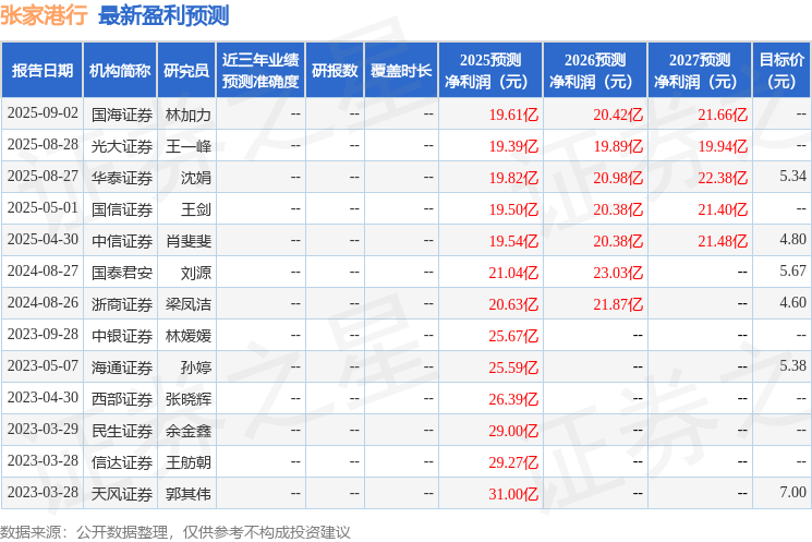 张家港行：国信证券、南方基金等多家机构于10月17日调研我司