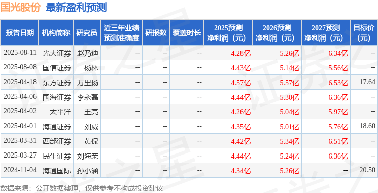 国光股份：8月12日接受机构调研，国信证券股份有限公司、南方基金管理股份有限公司等多家机构参与