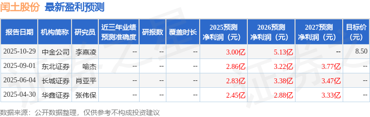 闰土股份:中信证券、长江证券等多家机构于10月31日调研我司