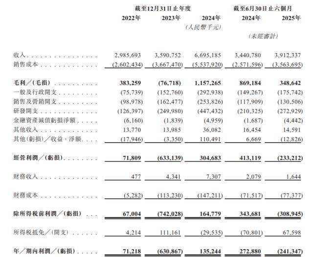 佰维存储5名执董平均年龄不到40岁,总经理何瀚曾任职中信证券