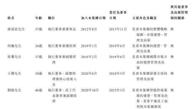 佰维存储5名执董平均年龄不到40岁,总经理何瀚曾任职中信证券
