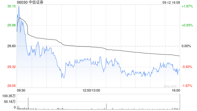 中信证券:中信证券国际为CSI MTN发行的7000万美元票据提供担保