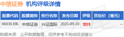 中信证券(06030.HK):中信证券国际为CSI MTN Limited发行的500万美元票据提供担保