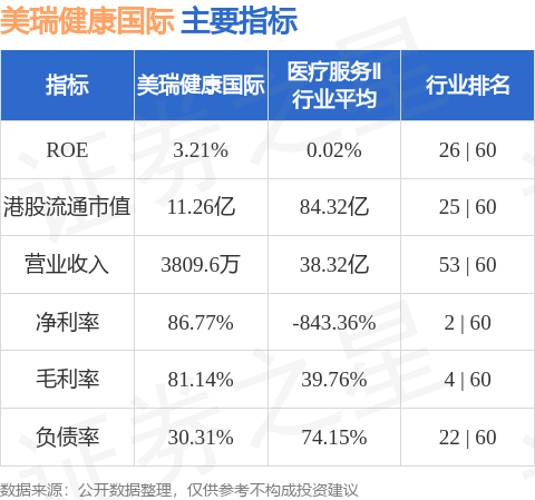 美瑞健康国际(02327.HK)股东将股票由中信证券经纪香港转入民银证券 转仓市值1.06亿港元