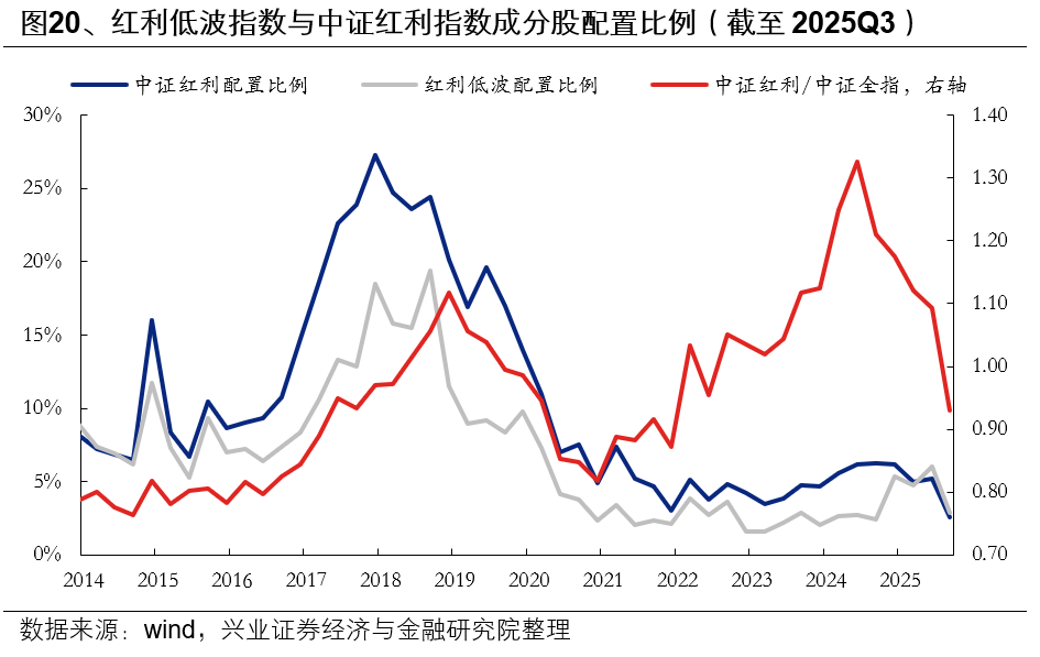 兴业证券:基金三季报的七大看点