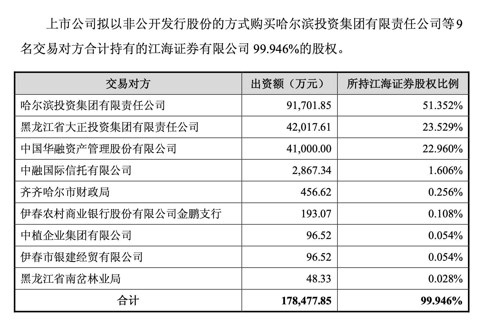 江海证券半年报亮眼,三大隐忧仍在