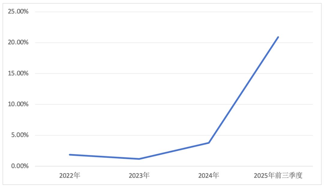 费用与信用减值损失双升!中信证券业绩增长能稳吗?