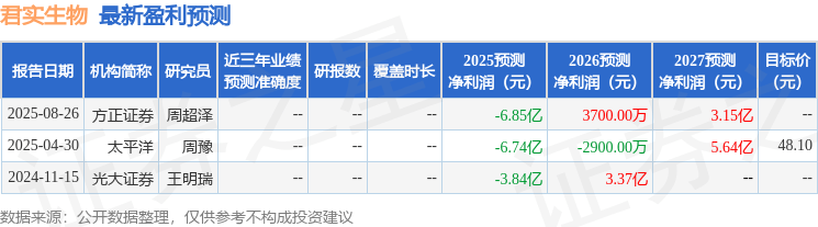 君实生物:8月27日召开业绩说明会,长江证券、太平洋证券等多家机构参与