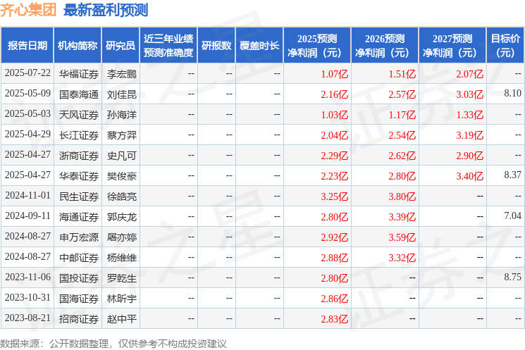 齐心集团：8月30日召开业绩说明会，国联民生证券、中邮证券等多家机构参与