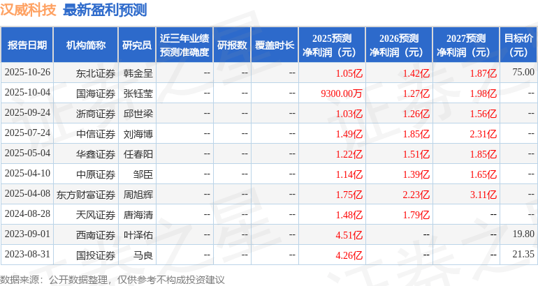 中原证券:给予汉威科技增持评级