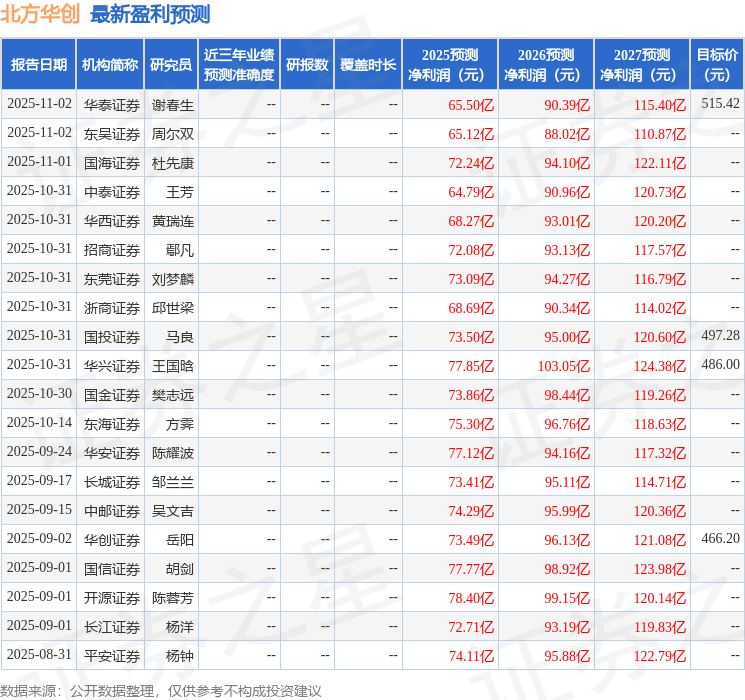 中原证券:给予北方华创买入评级