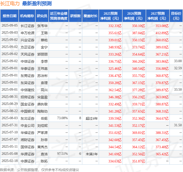 中原证券:给予长江电力买入评级