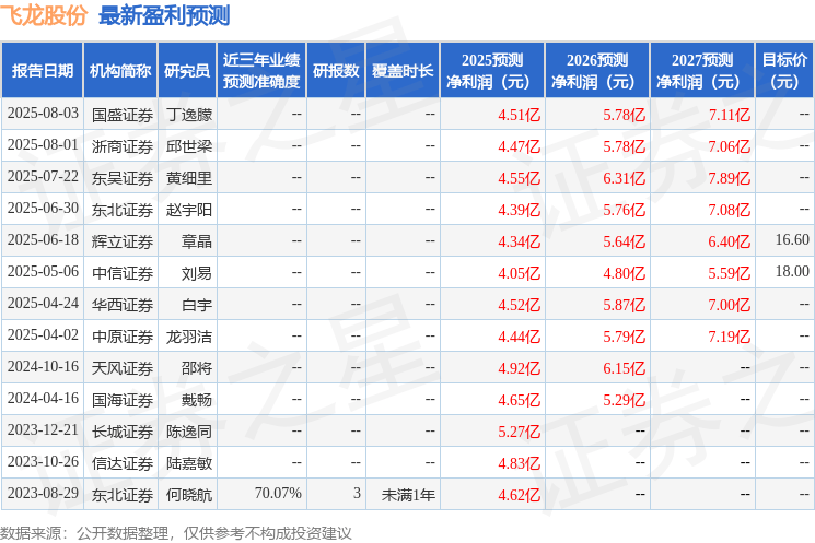 中原证券:给予飞龙股份买入评级