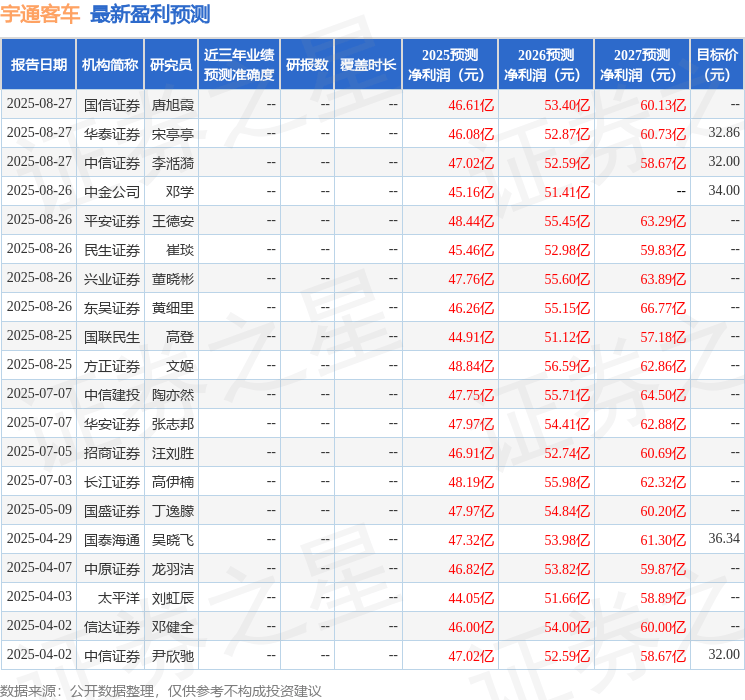 中原证券:给予宇通客车买入评级