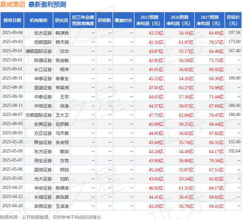 中原证券:给予豪威集团买入评级