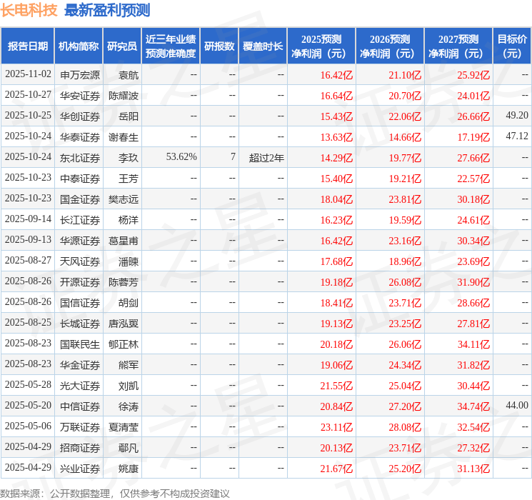 中原证券:给予长电科技买入评级