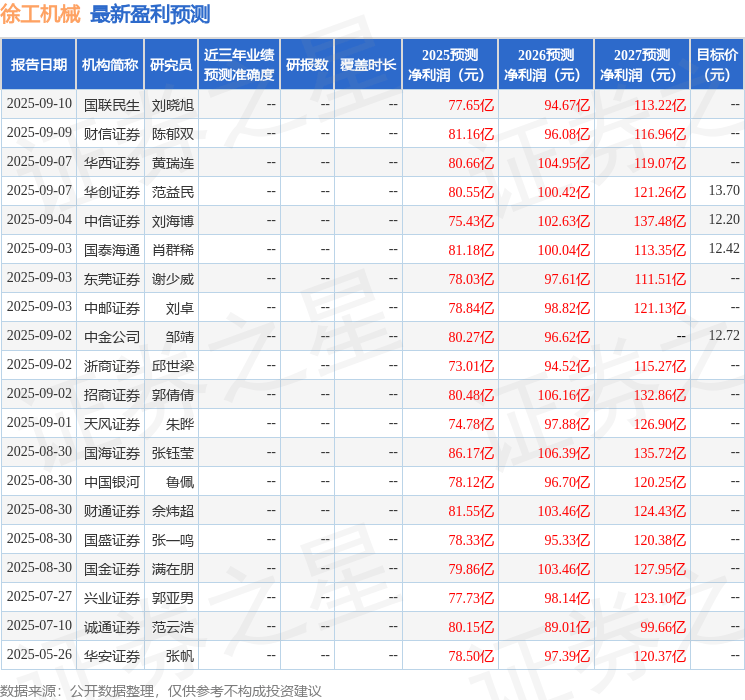 中原证券:给予徐工机械买入评级