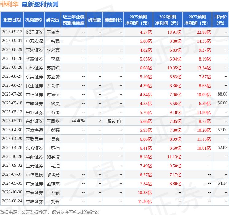 中原证券:给予菲利华增持评级