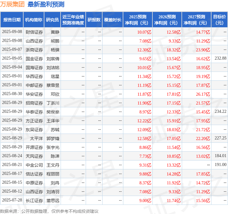 中原证券:给予万辰集团增持评级