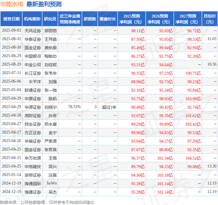 中原证券:给予华能水电买入评级