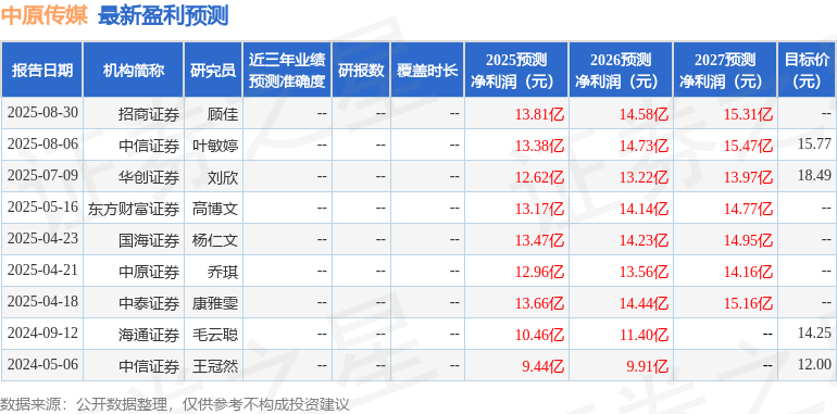 中原证券:给予中原传媒买入评级