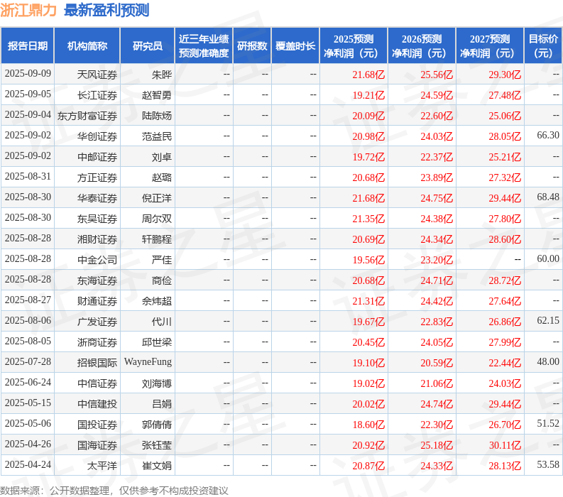 中原证券:给予浙江鼎力买入评级