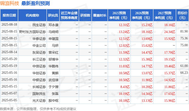 中原证券:给予锦浪科技增持评级