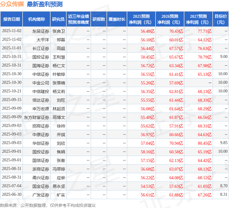 中原证券:给予分众传媒买入评级