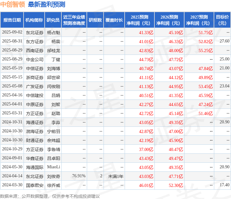 中原证券:给予中创智领买入评级