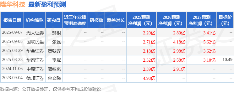 中原证券:给予隆华科技增持评级
