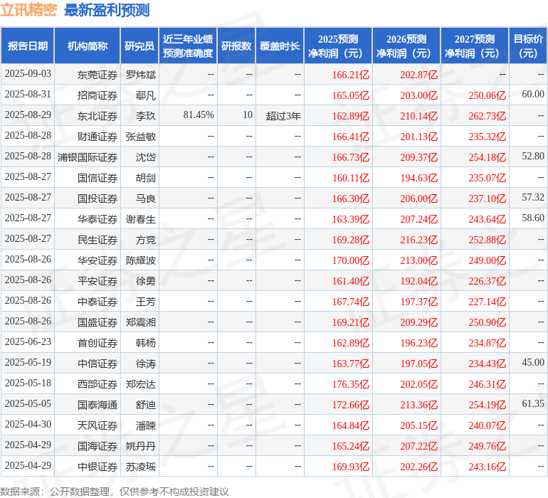 中原证券:给予立讯精密买入评级