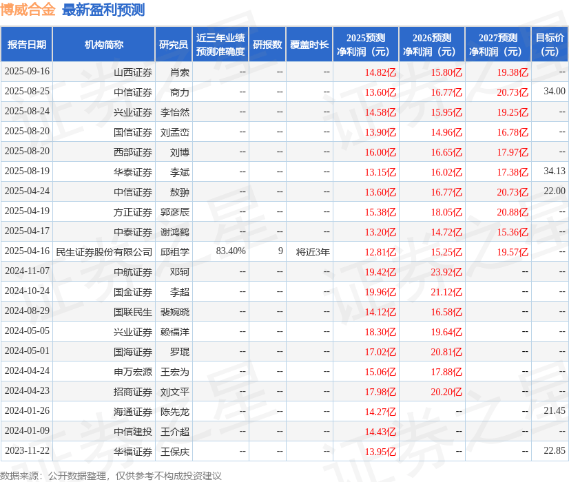 中原证券:给予博威合金增持评级