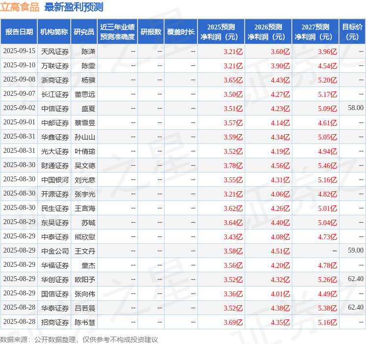 中原证券:给予立高食品增持评级