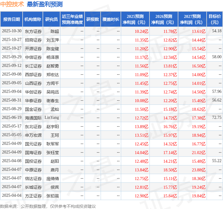 中原证券:给予中控技术增持评级