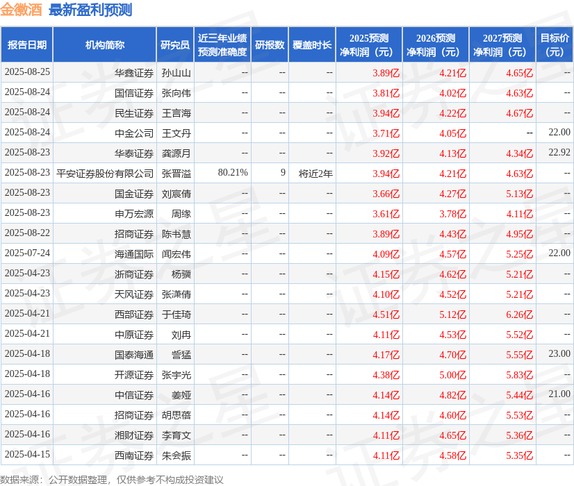 中原证券:给予金徽酒持有评级