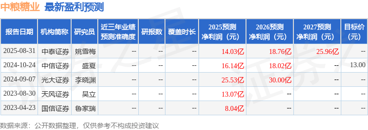 中原证券:首次覆盖中粮糖业给予增持评级
