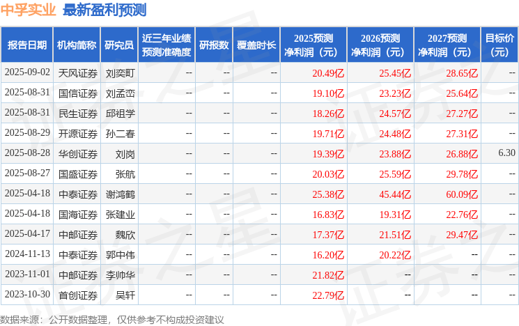 中原证券:首次覆盖中孚实业给予增持评级