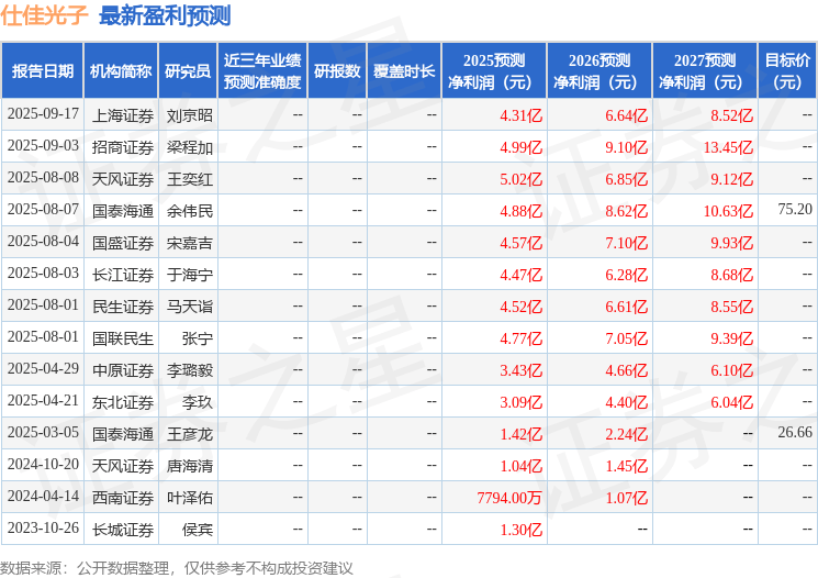 中原证券:给予仕佳光子买入评级