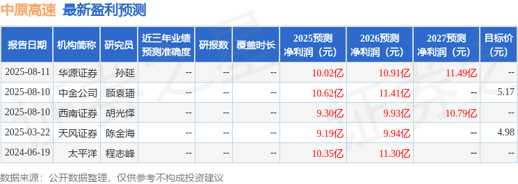 中原证券:首次覆盖中原高速给予买入评级