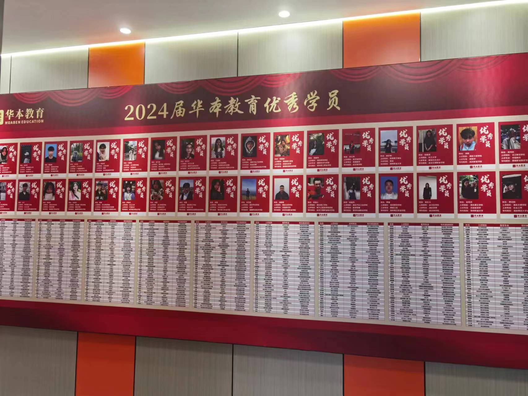 湖北专升本机构综合排名分析