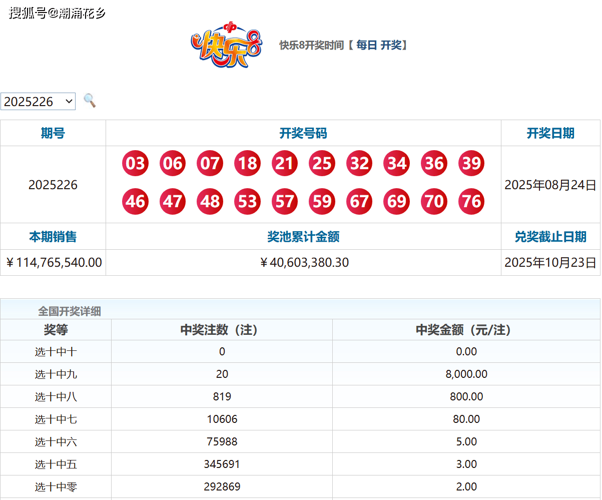 快乐8第2025227期综合分析