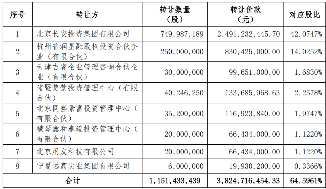 西部证券收购国融证券,获批!