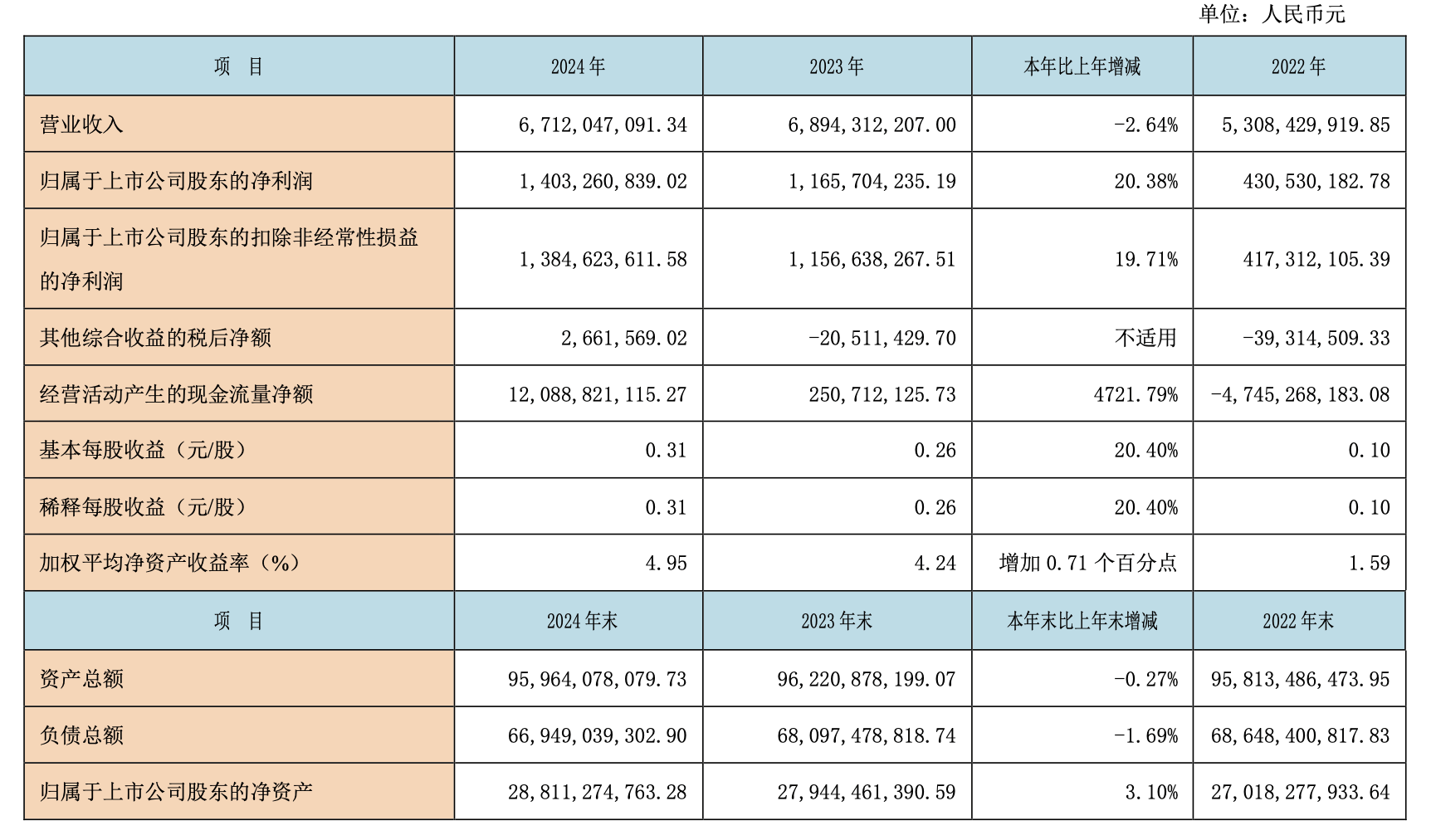 西部证券并购国融证券获批,期货整合成重点
