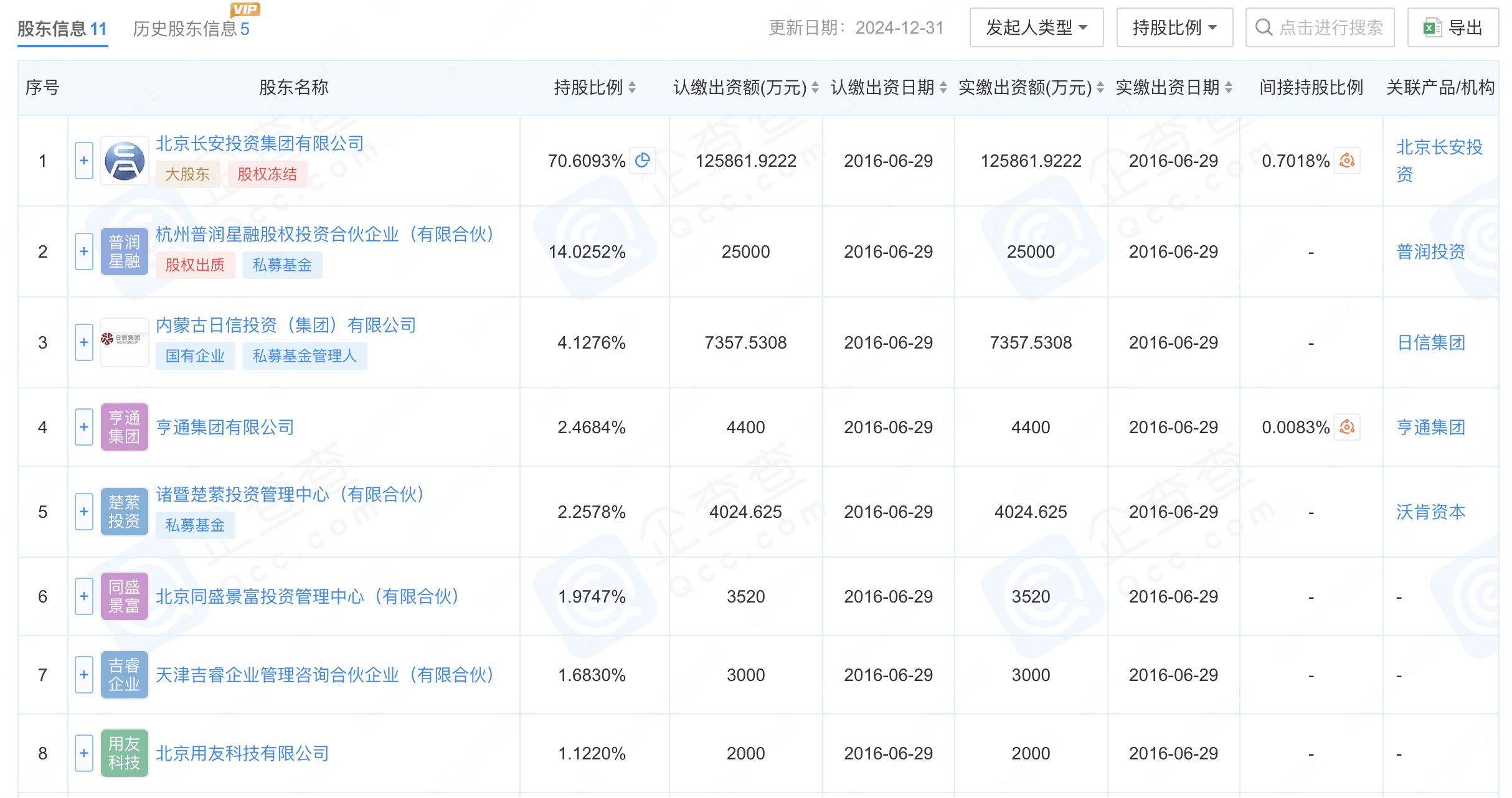 西部证券:收购国融证券过户完成,资本掣肘仍是痛点