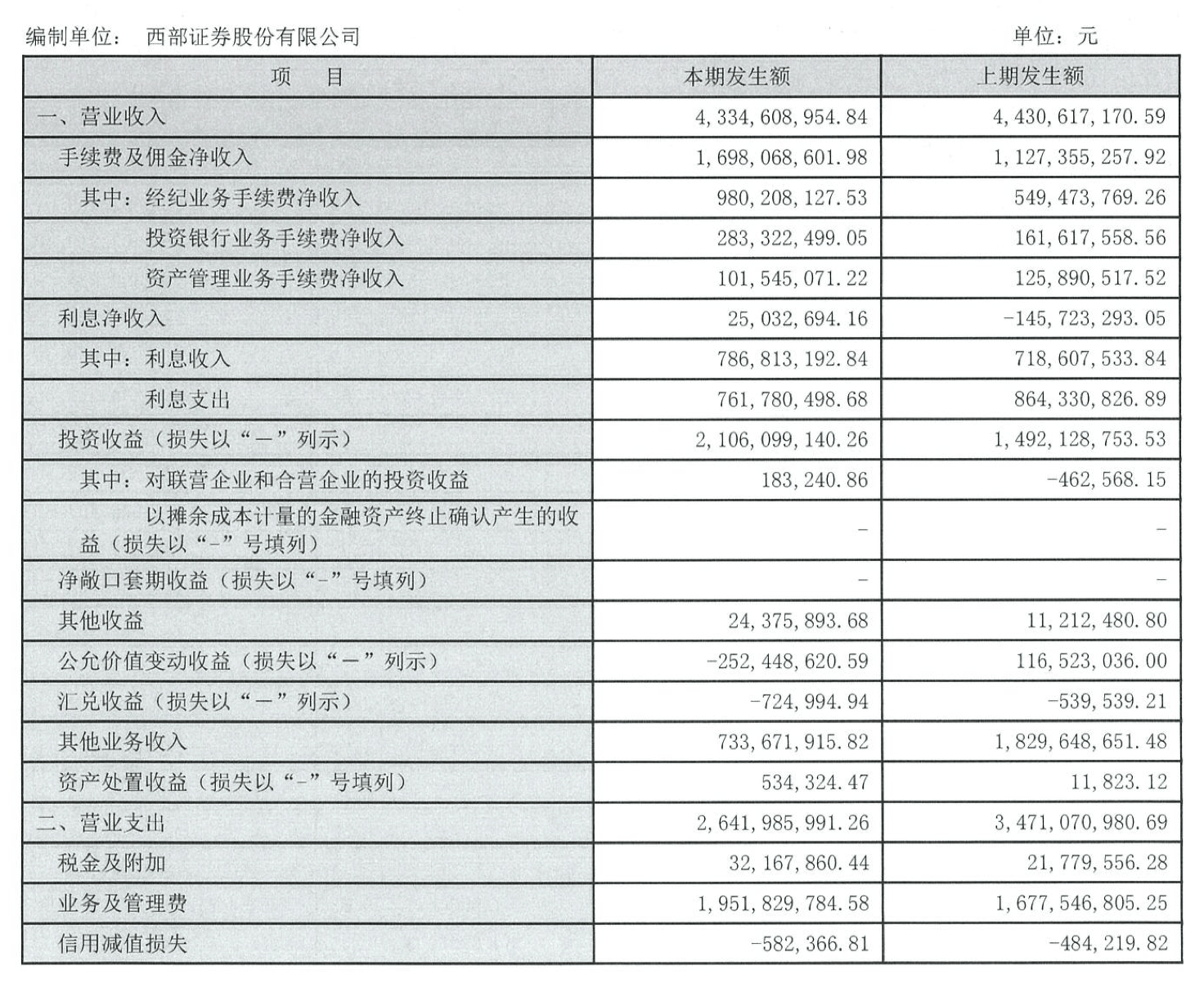 董秘变身董事长?西部证券黄斌履新国融证券