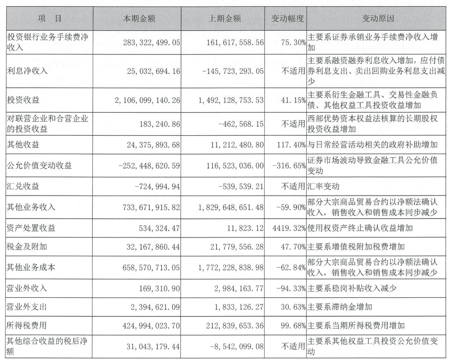 董秘变身董事长?西部证券黄斌履新国融证券