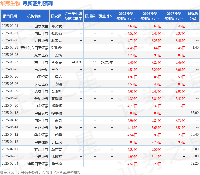 华熙生物:9月9日进行路演,乐雪资本、西部证券参与