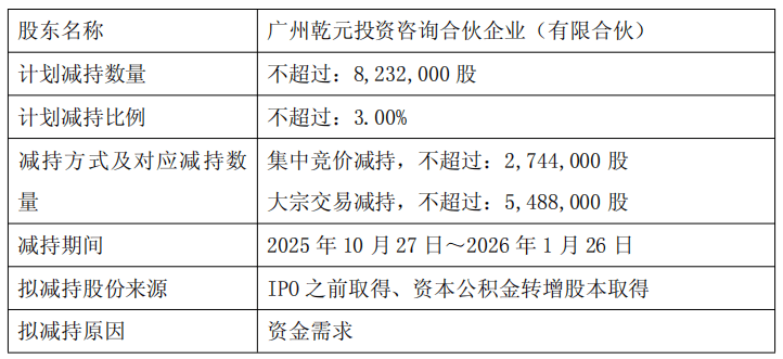 破发股南新制药股东拟减持 上市募资12亿西部证券保荐